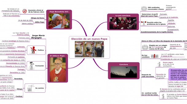 ¡La sorpresiva elección de un Papa argentino : explicación en Mind Mapping!