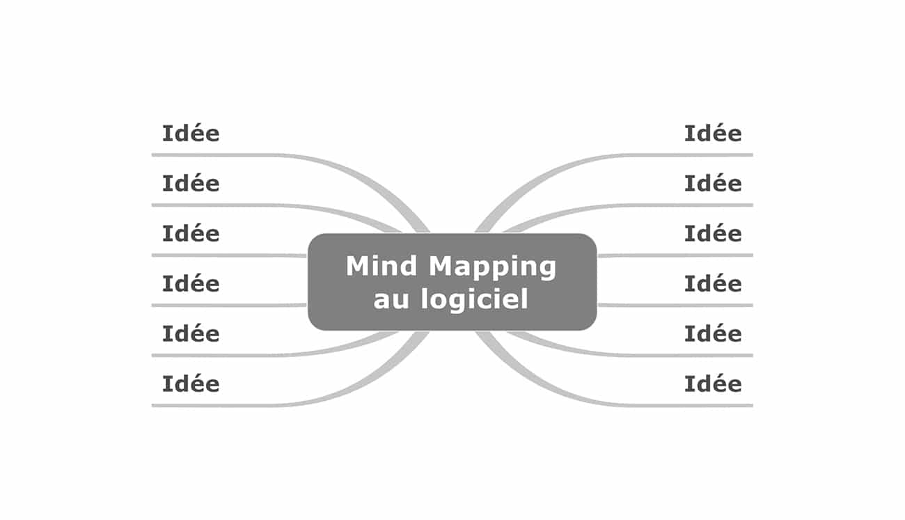 Construction Mind Mapping au logiciel (étape 1)