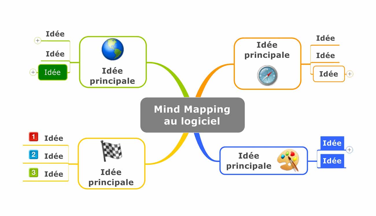 Construction Mind Mapping au logiciel (étape 3)