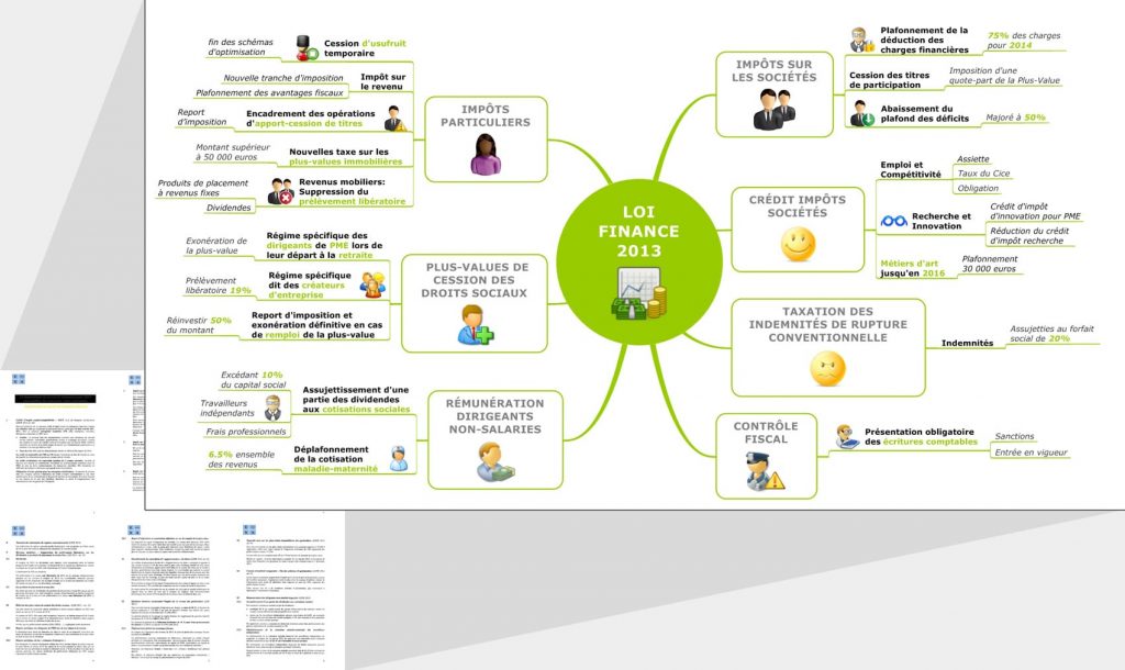 Cartographie documentaire Mind Mapping