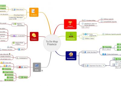 Exemple Todo Map Mind Mapping gestion de projet
