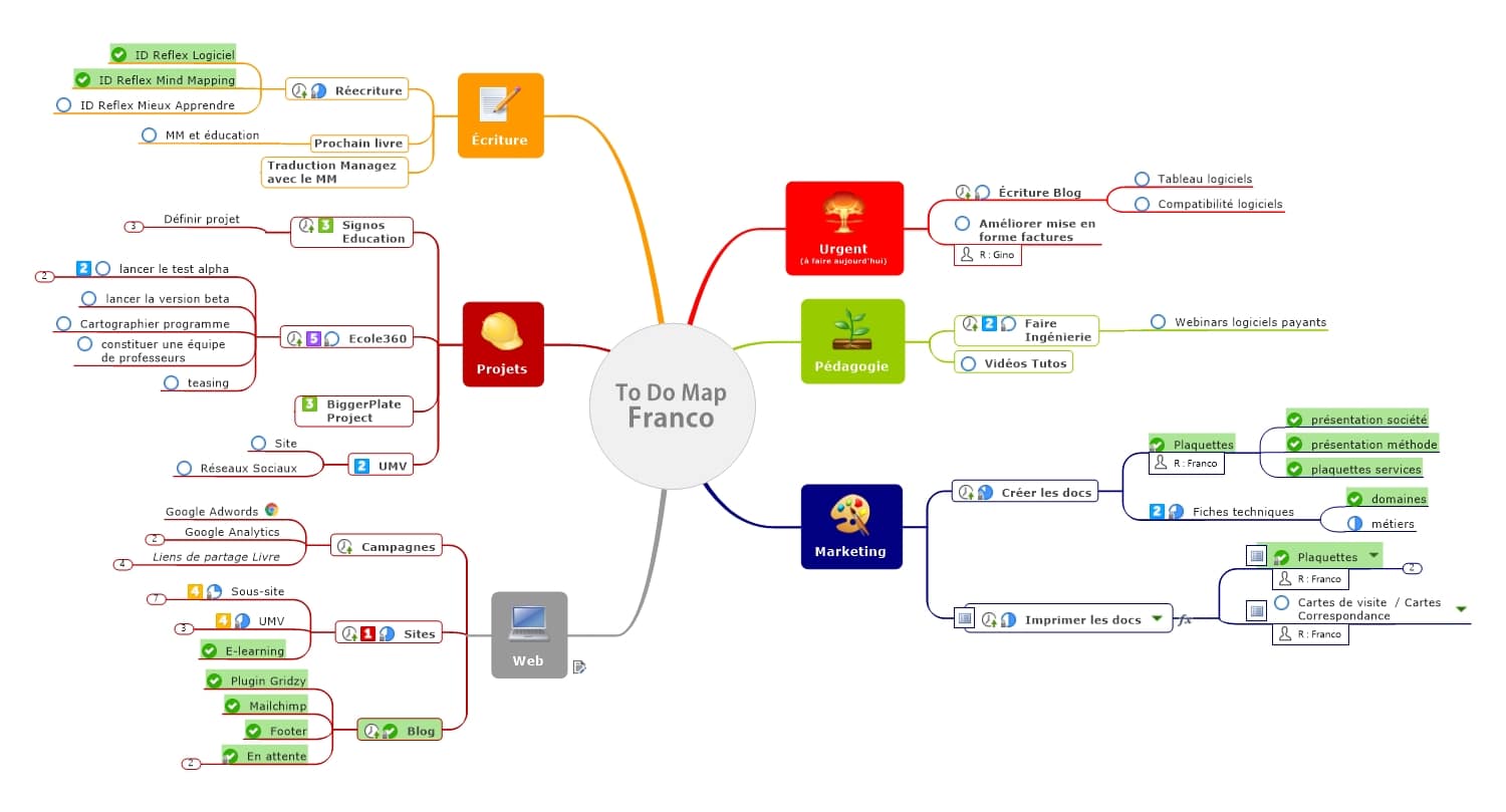 Exemple Todo Map Mind Mapping gestion de projet