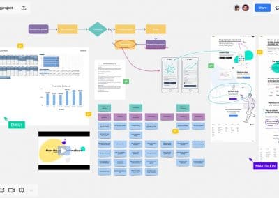 Conceptboard logiciel de management visuel