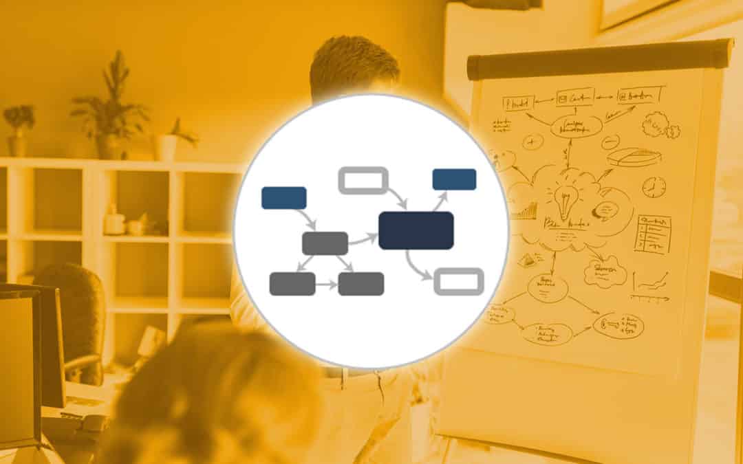 Concept Mapping : organisation systémique