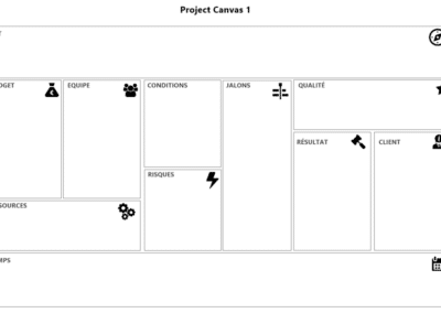 Business Model Canvas avec 9 blocs (proposition de valeur, clients, partenaires, ressources, revenus, coûts…) remplis d’exemples.