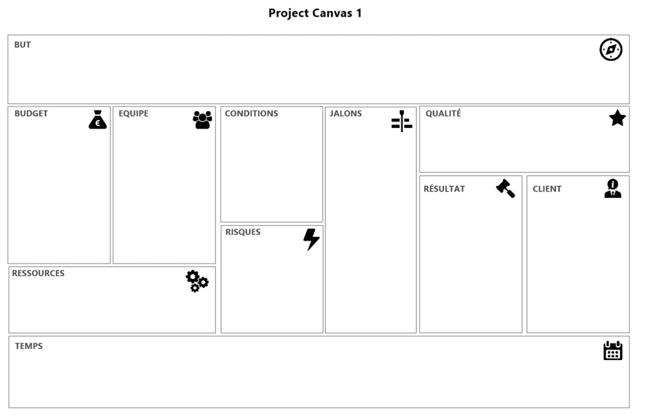 Business Model Canva réalisé dans MindManager