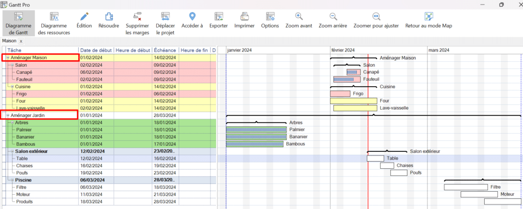 Exemple Diagramme de Gantt généré automatiquement par une Mind Map réalisée dans MindManager