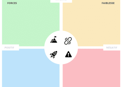 Matrice en 2x2 avec axes urgence / importance, et tâches réparties dans les quatre quadrants.