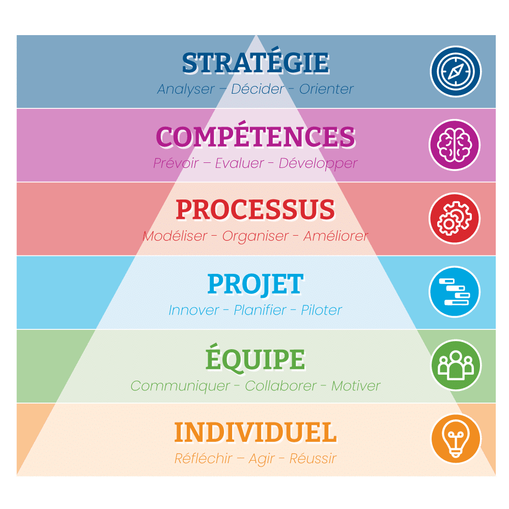 Pyramide Management