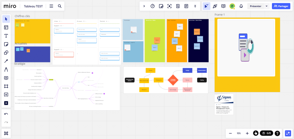 Exemple Tableau Blanc Collaboratif dans Miro