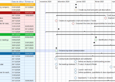 Frise chronologique avec jalons représentés par des losanges et des livrables indiqués sur une ligne du temps.