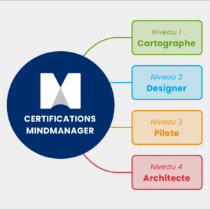 Microcertification MindManager